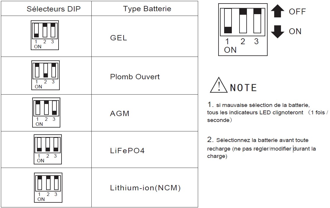 vu schématisé des interrupteurs de paramètrage courbe de charge batterie sur chargeur batterie CB12
